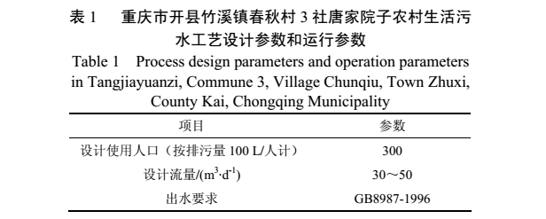 ACGMP生态农村污水处理系统应用