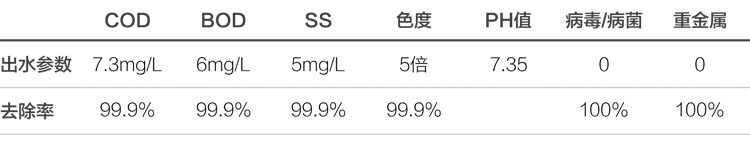 医疗废水处理工程