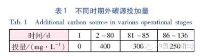 污水处理