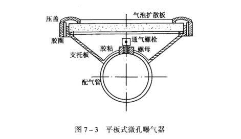 微孔曝气