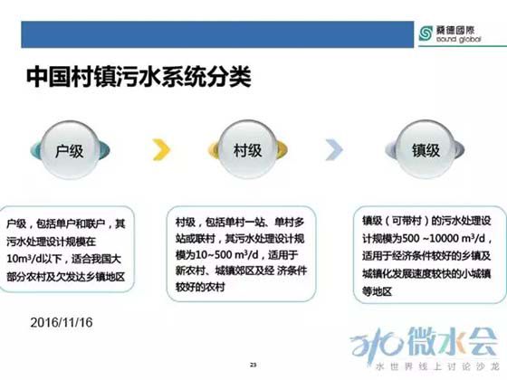 污水处理技术