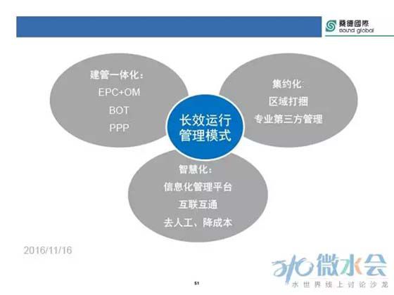 污水处理技术