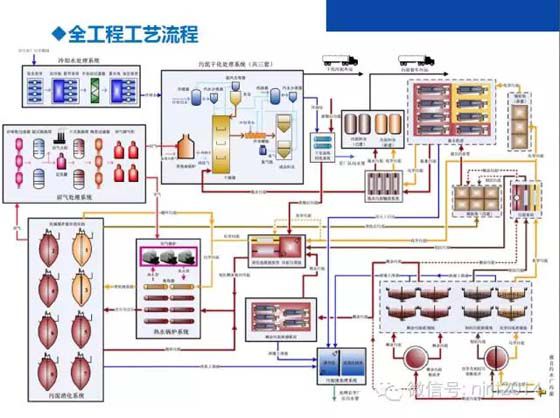 污泥消化