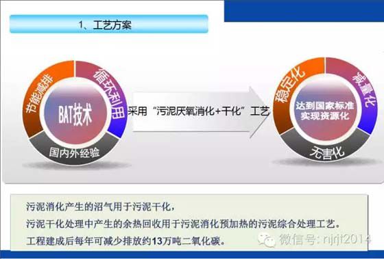 污泥消化