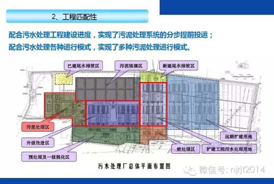 污泥消化