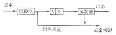 污水处理