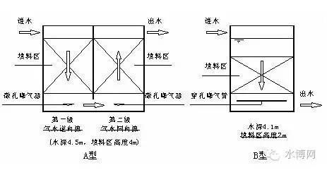 污水处理
