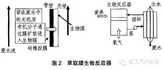 膜生物反应器