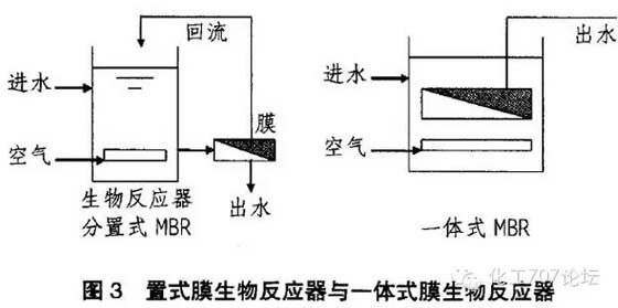 膜生物反应器