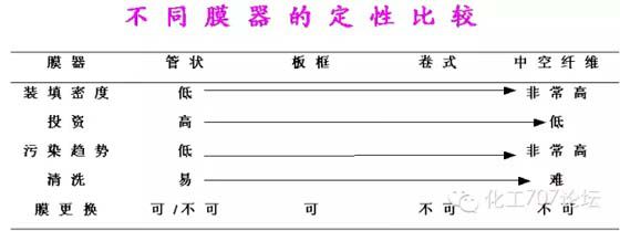 膜生物反应器