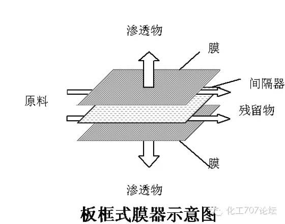 膜生物反应器
