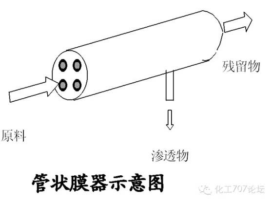 膜生物反应器