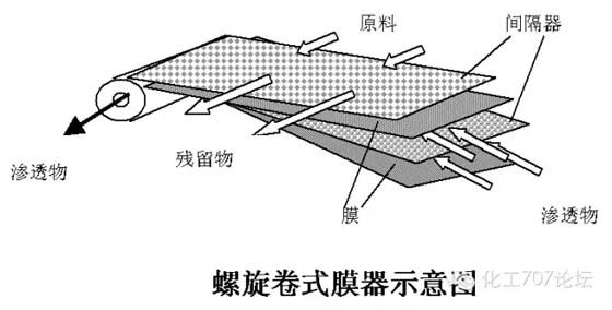 膜生物反应器