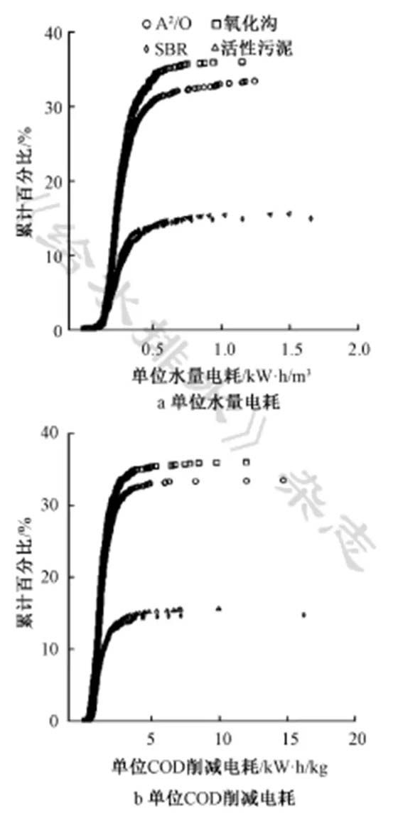 污水处理
