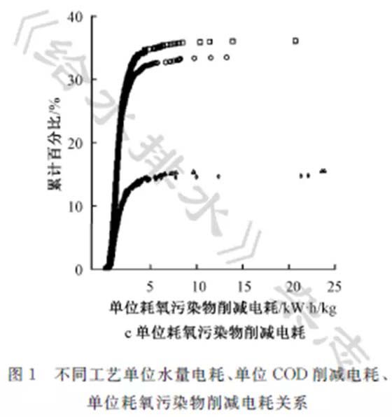 污水处理
