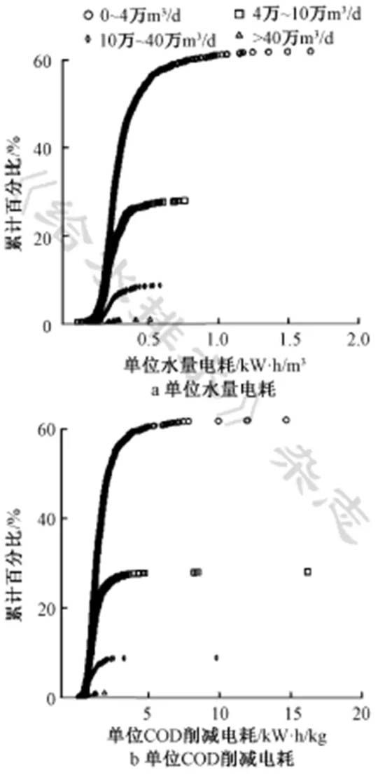 污水处理