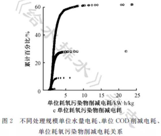 污水处理
