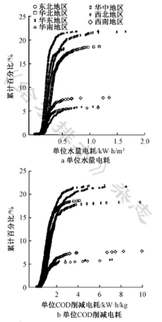 污水处理