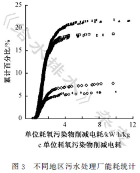 污水处理