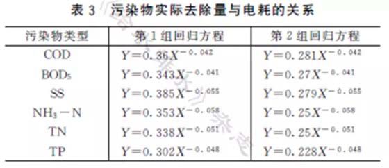 污水处理