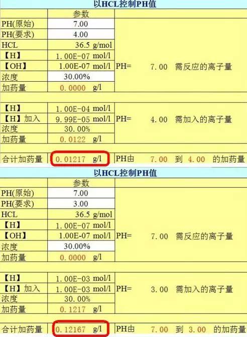 pH值