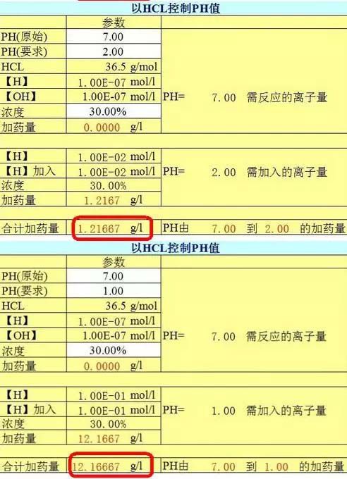 pH值
