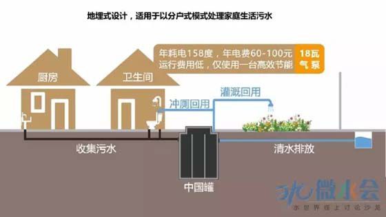 村镇污水处理