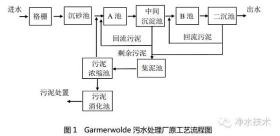 污水处理