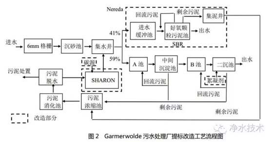 污水处理