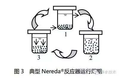 污水处理