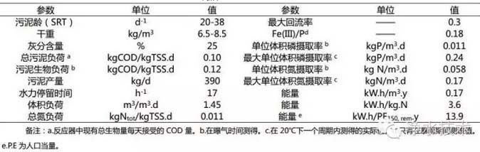污水处理