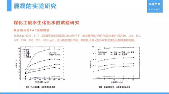 污水处理