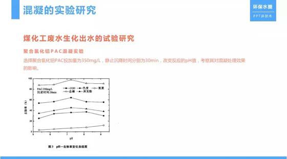 污水处理