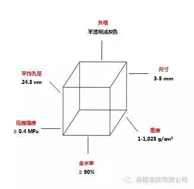 污水处理