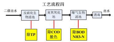 污水处理