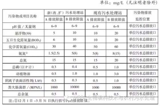 污水处理