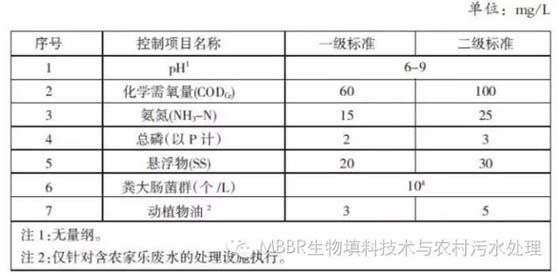 污水处理