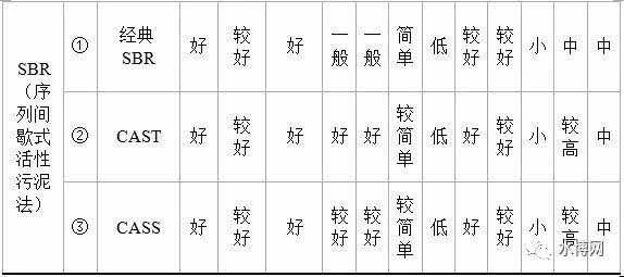 污水处理