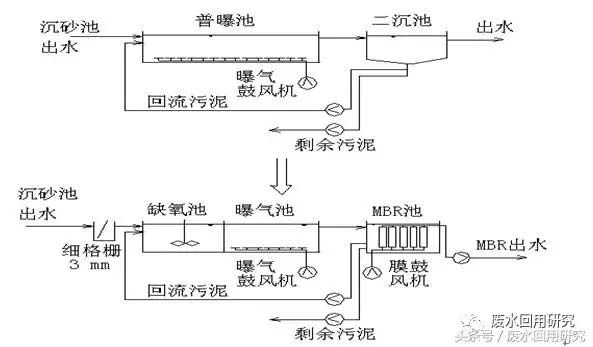 膜生物反应器