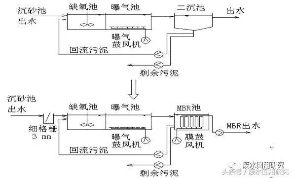 膜生物反应器
