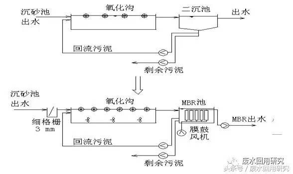膜生物反应器