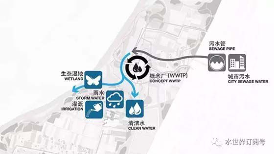 污水概念厂