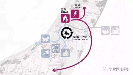 污水概念厂