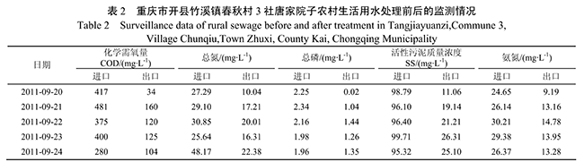 ACGMP生态农村污水处理系统应用