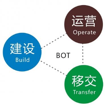 社会经济